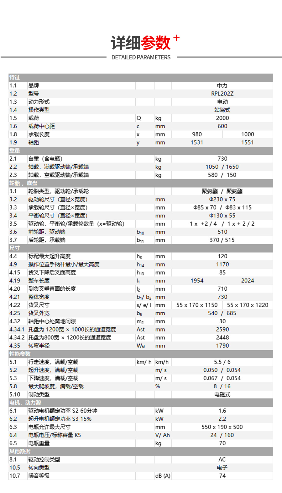 參數(shù).jpg